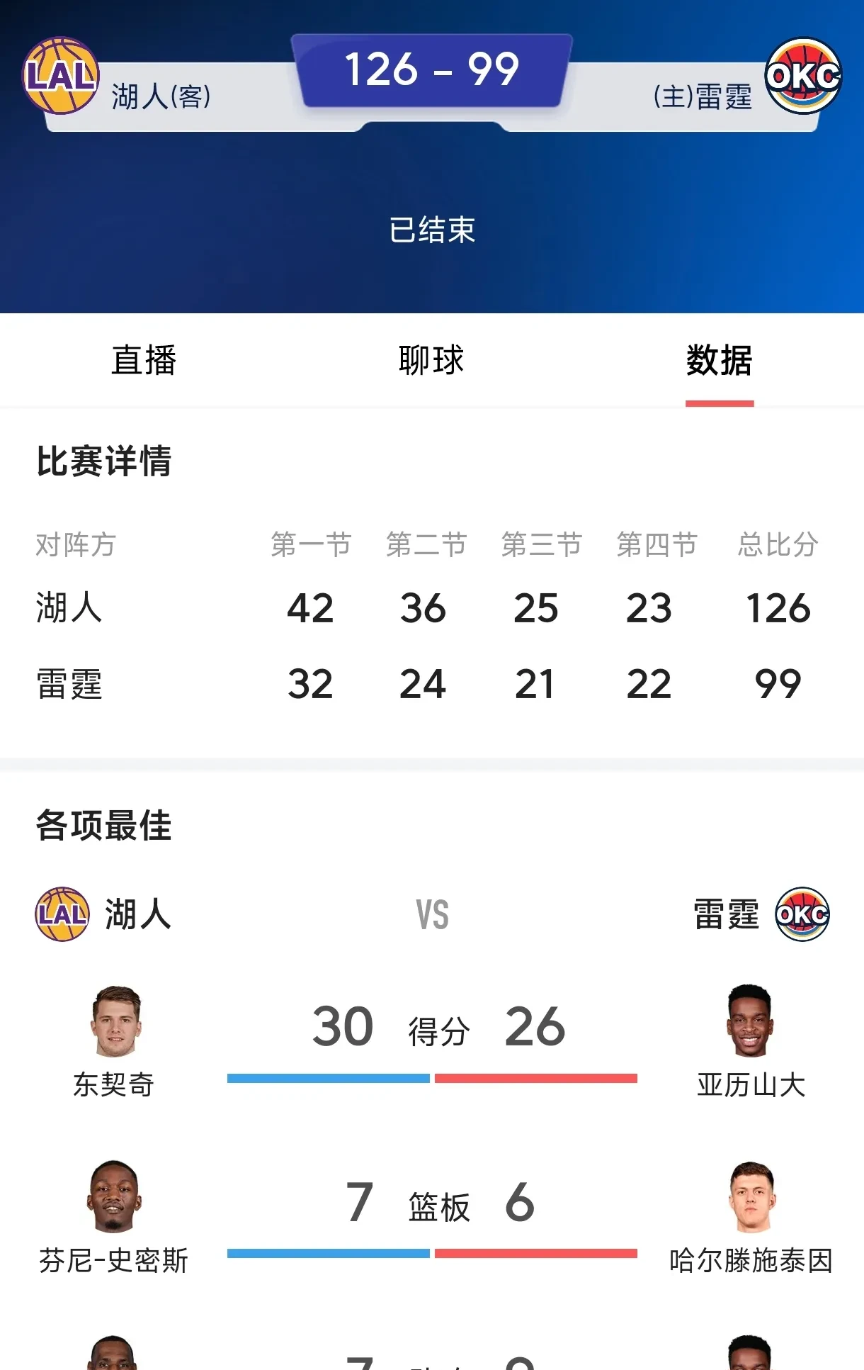 包含德约科维奇连续十场比赛得分超过出色防守，湖人不断突破！全场沸腾不已的词条